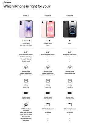 Cuadro comparativo de iphone 17