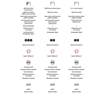 Cuadro comparativo de iphone 17