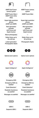 Cuadro comparativo de iphone 17