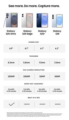 Cuadro comparativo de Samsung&nbsp;Galaxy&nbsp;S24
