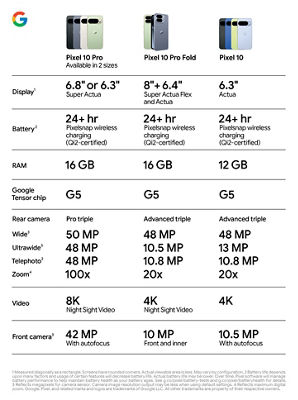Cuadro comparativo de Samsung&nbsp;Galaxy&nbsp;S24