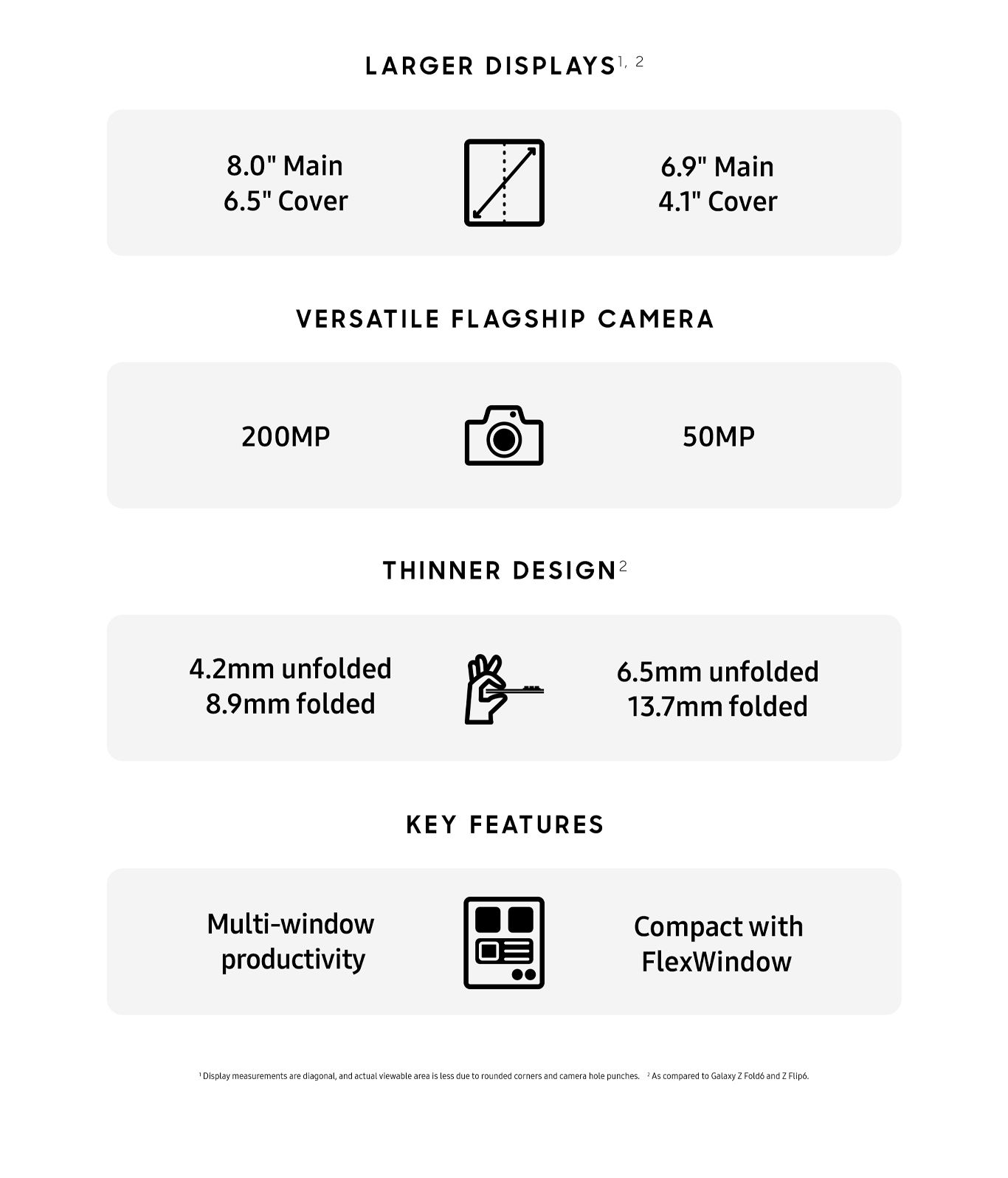 Galaxy Z Fold7: especificaciones