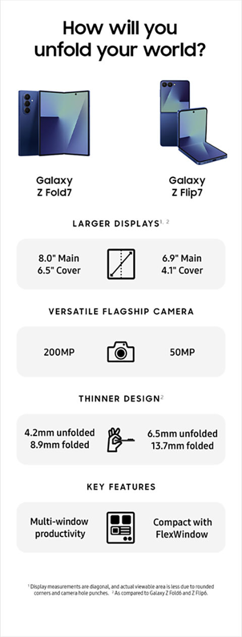 Galaxy Z Fold7: especificaciones