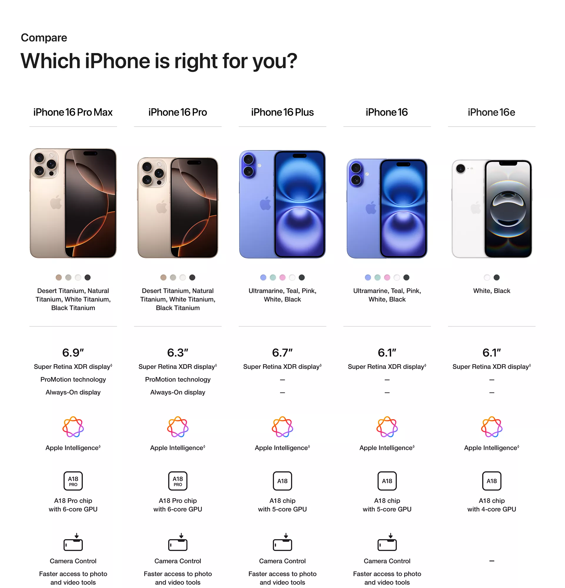Cuadro comparativo de iphone 16