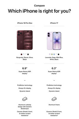 Cuadro comparativo de iphone 18