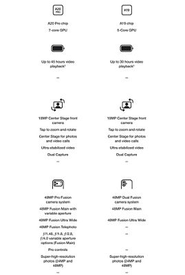 Cuadro comparativo de iphone 18