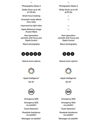 Cuadro comparativo de iphone 18
