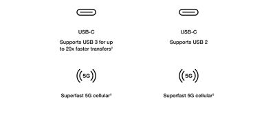 Cuadro comparativo de iphone 18