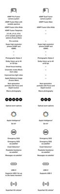 Cuadro comparativo de iphone 18