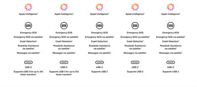 Cuadro comparativo de iphone 16