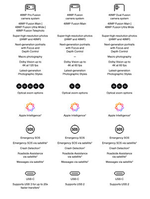 Cuadro comparativo de iphone 16