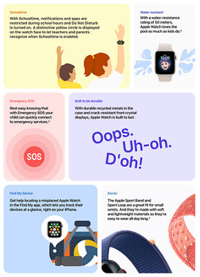 Apple Watch para tus Peques con Modo Clase está adaptado para los niños en muchos sentidos