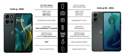 Cuadro comparativo de Motorola moto g